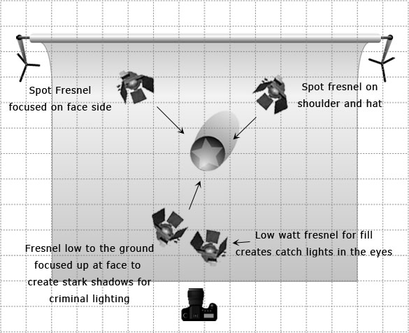 Film Noir Lighting Diagram