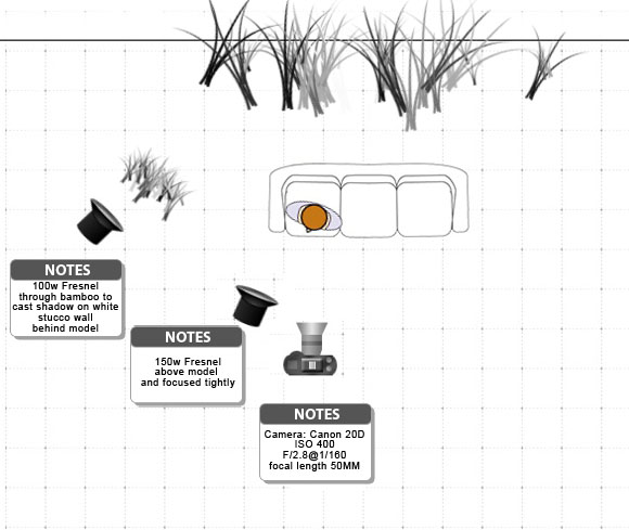 Lighting Diagram for Model Kristabelle on Chaise Lounge