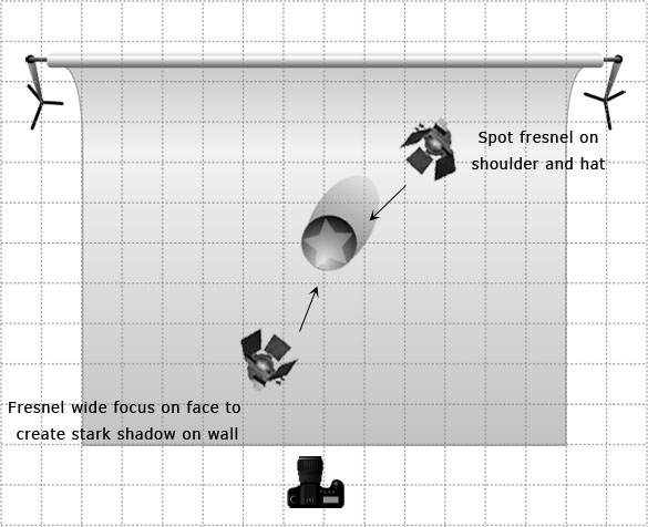 Film Noir Lighting Diagram