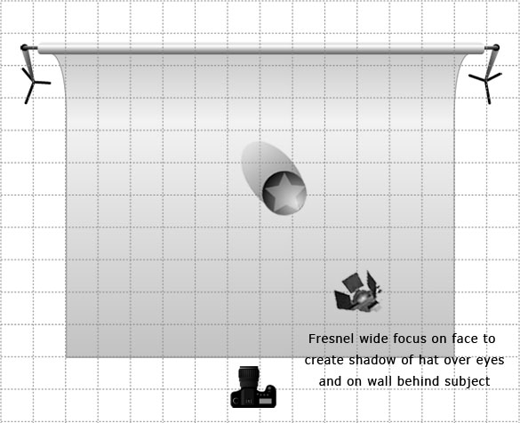 Emulate film noir lighting in a home photography setup, using a