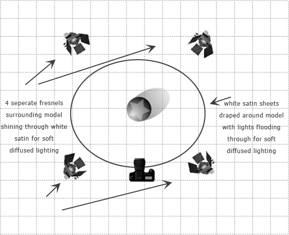 kelly-devoto-lighting-diagram